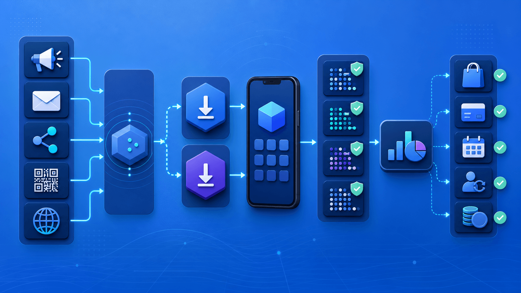 A mobile attribution workflow joining campaign links, app events, privacy-safe signals, and revenue