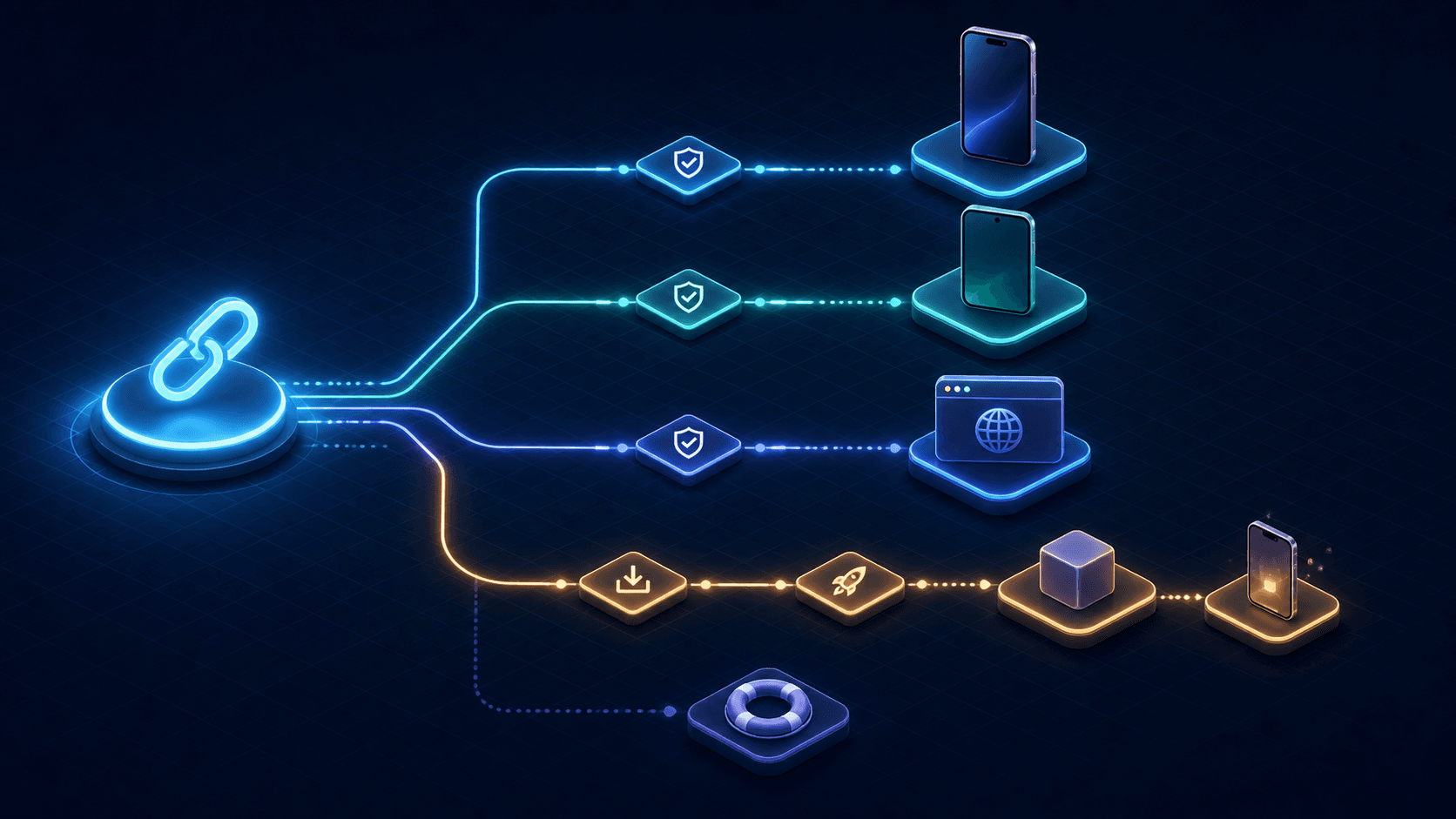 A link-routing matrix separates installed, web, and post-install journeys
