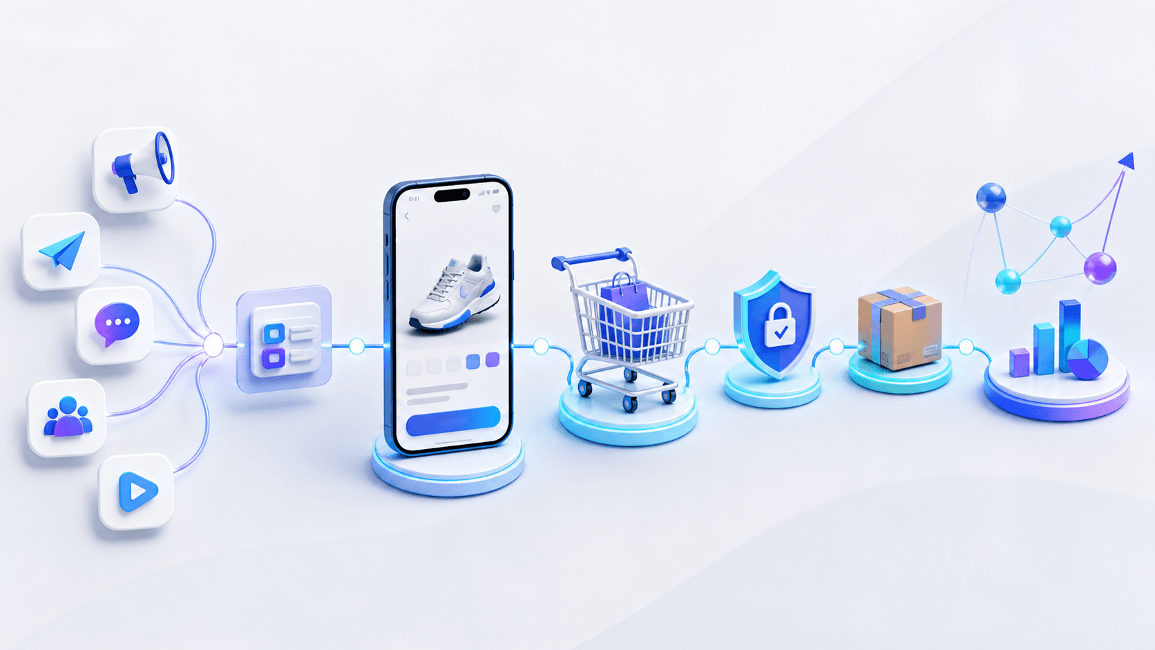 A mobile commerce funnel linking campaign taps to product views, checkout events, purchases, and attributed revenue