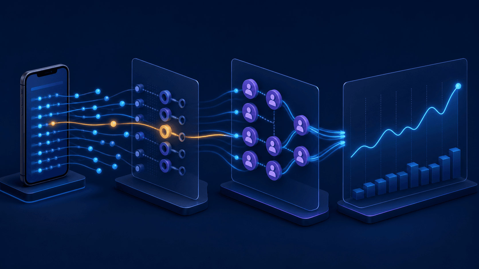 WAU measurement workflow from qualifying event to deduplicated weekly trend